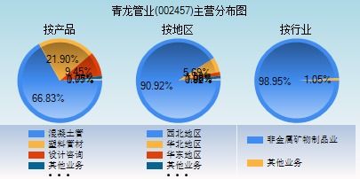 青龙管业，管道界的绿色革命，引领绿色生活新风尚