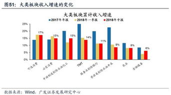 深度解析，广发证券——驱动金融创新的稳健力量