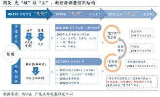 深度解析，广发证券——驱动金融创新的稳健力量