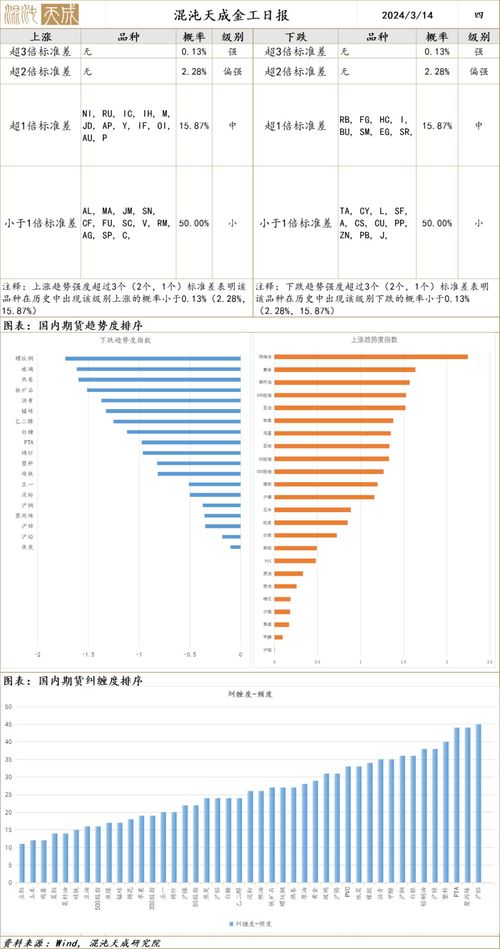 揭秘股市中的隐形成本，理解并管理股指期货手续费