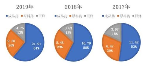 深度解析，探秘益佰制药股票的投资价值与未来展望