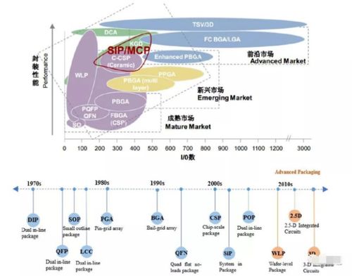 深度解析长电科技，引领半导体封装新时代的创新引擎