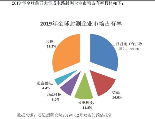 深度解析长电科技，引领半导体封装新时代的创新引擎