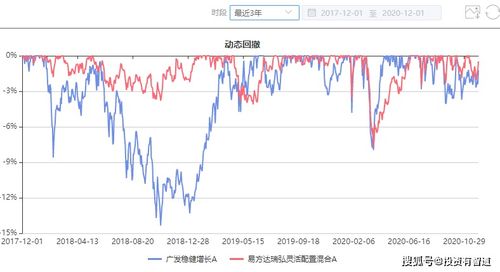 深度解析，广发稳健增长基金，稳健投资的智慧选择