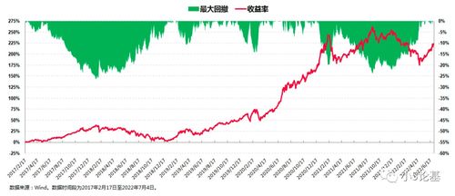 深度解析，广发稳健增长基金，稳健投资的智慧选择