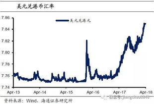 港币与人民币汇率，演变、影响与未来趋势探讨