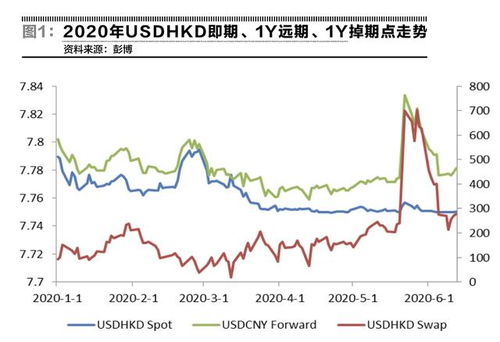 港币与人民币汇率，演变、影响与未来趋势探讨