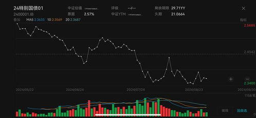 深度解析，泰信先行基金净值的波动与投资策略探析