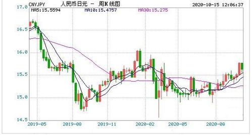 韩元对人民币汇率波动，影响、机制与未来展望