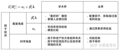 深度解析与实践，掌握590001基金投资攻略