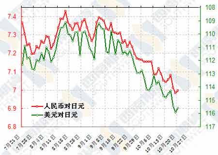 日元与人民币汇率，经济互动与市场动态分析