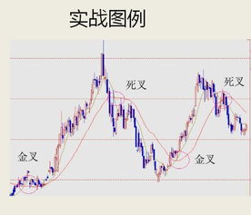 短线交易的黄金法则，从短线是银到实战指南的深度解析