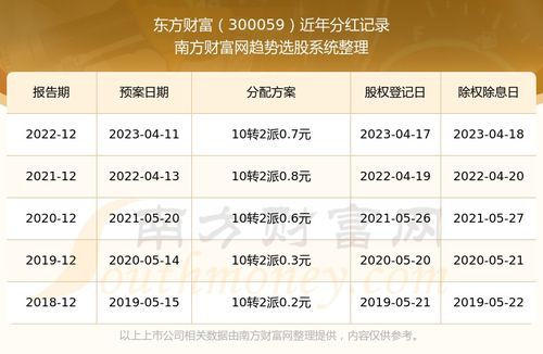 东方财富300059，探索投资理财的导航灯塔