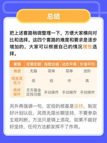 轻松理财新风尚，指南解析如何网上基金定投