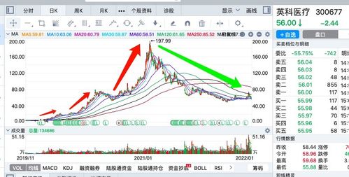 神奇的海鲜市场，獐子岛股价为何一个月狂飙两倍？