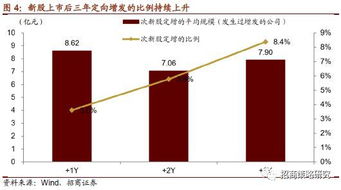 掌握天然气股票投资的热力引擎，深度解析与实战策略