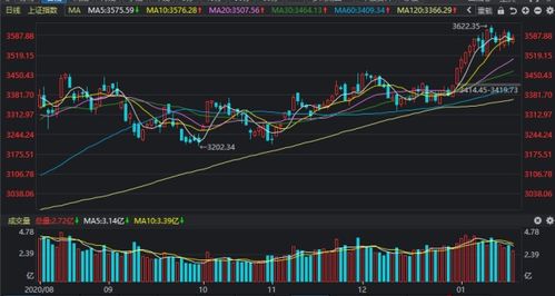 探秘缩量下跌，市场信号与应对策略