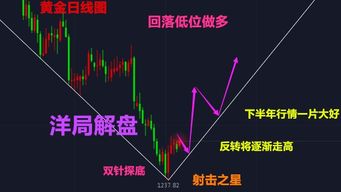 探秘缩量下跌，市场信号与应对策略