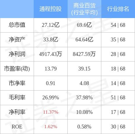 深度解析，通程控股股票的投资价值与市场动态探析