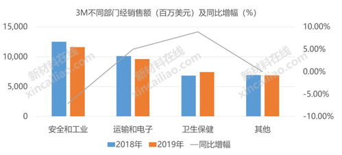 深度解析氯碱化工B股，走进工业巨头的投资密码