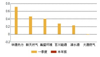 掌握燃气安全，深度解析000593大通燃气的投资攻略