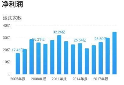 解锁冀东装备，深度解析工业巨头的转型升级之路