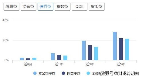 深度解析，工银瑞信基金公司，稳健投资的引领者