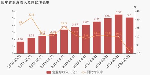 探索电力服务的新里程碑，走进广安爱众600979——深度解析与投资指南