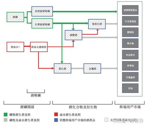 深度解析，天齐锂业——走进新能源领域的璀璨明珠