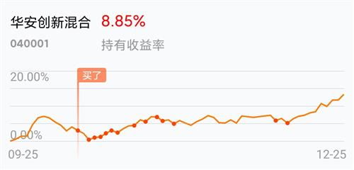 探索华安创新040001，一只基金的投资价值解析