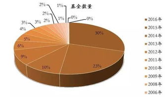 南方精选基金，稳健投资的指南针——深度解析与实战攻略