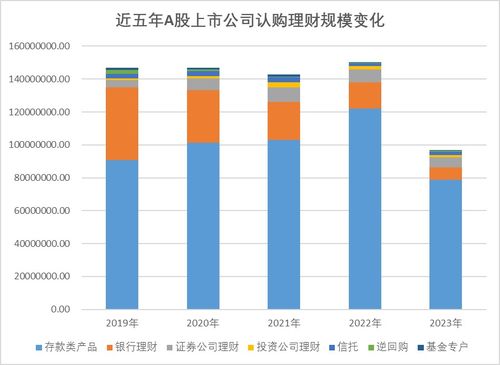 稳健投资的稳健选择——揭秘净值波动与长期潜力