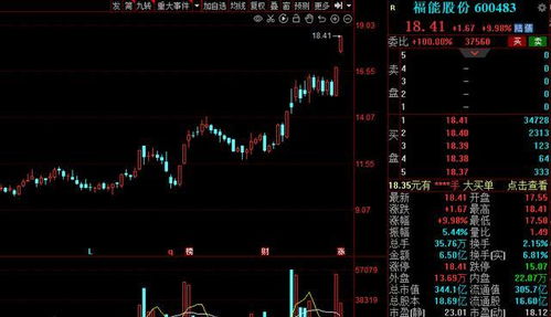 探秘绿色动力源: 湖北能源股票的稳健投资之旅