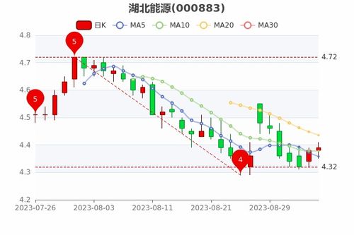 探秘绿色动力源: 湖北能源股票的稳健投资之旅