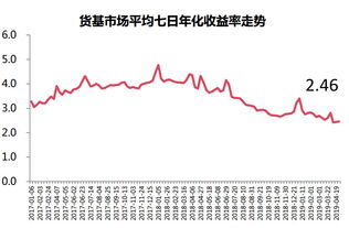 解锁财富稳健之门，深度解析广发货币市场基金的投资魅力