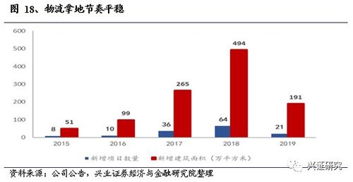 揭秘万科子公司的运营智慧，稳健发展与创新实践