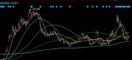 深度解析，探秘002390股票的未来之路——从基本面到投资策略