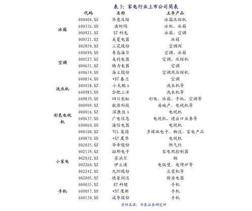 掌握财富密码，深度解析中信证券600030的投资攻略