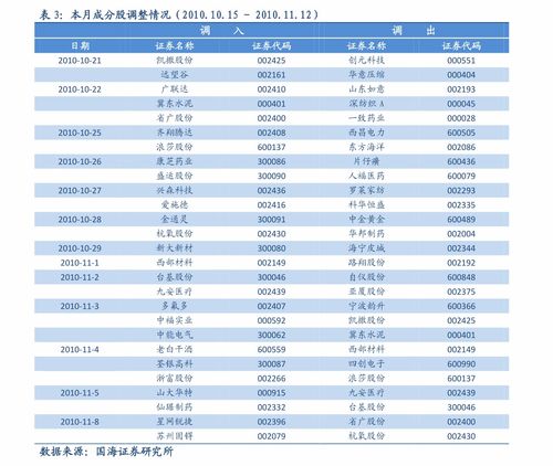 掌握财富密码，深度解析中信证券600030的投资攻略