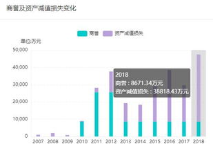 探索云天化股票，稳健投资的晴空与风雨