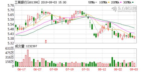 揭秘601398——工商银行，稳健前行的力量与未来展望