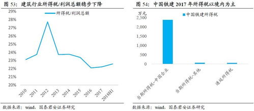 深度解析，长信增利基金净值波动背后的秘密与投资策略