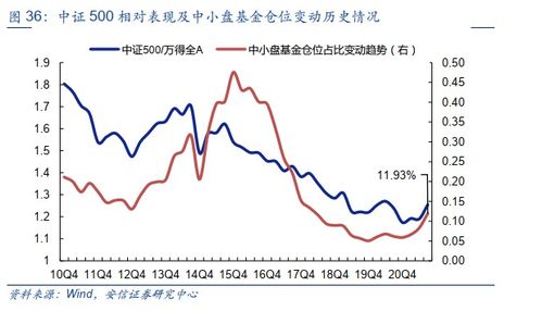 深度解析，长信增利基金净值波动背后的秘密与投资策略