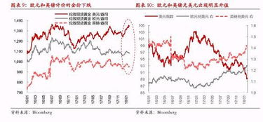 掌握农业银行黄金价格波动的艺术，理财宝典之黄金投资指南