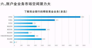 掌握农业银行黄金价格波动的艺术，理财宝典之黄金投资指南