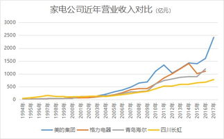 四川长虹，从彩电巨头到智能家电的转型之路——解读中国家电业的创新与变迁