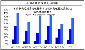 深度解析与投资攻略，飞利信股票的航向指南