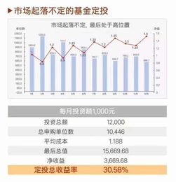 探秘工行基金定投，选择与策略全解析