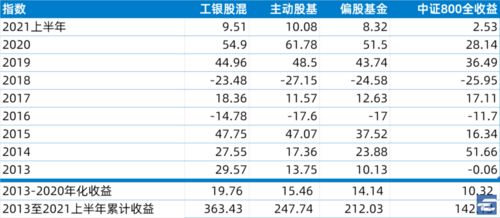 轻松掌握基金净值的秘密武器，全面解读630001基金净值查询攻略