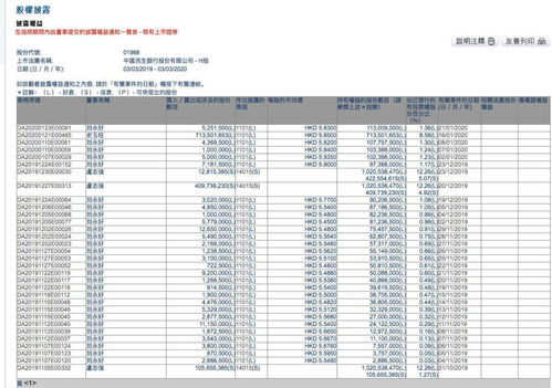 揭秘民生银行H股代码，你的金融生活中的隐形导航员